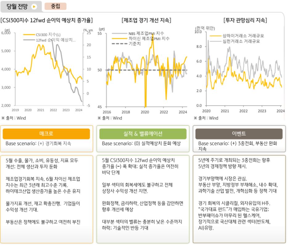 글로벌운용본부는 7월 '중국주식' 투자에 대해 중립적인 의견을 제시.